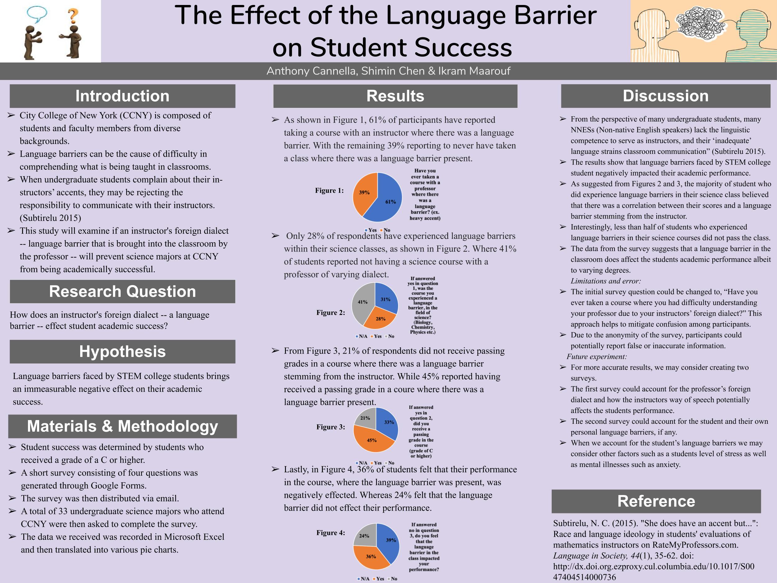 poster presentation in english lab